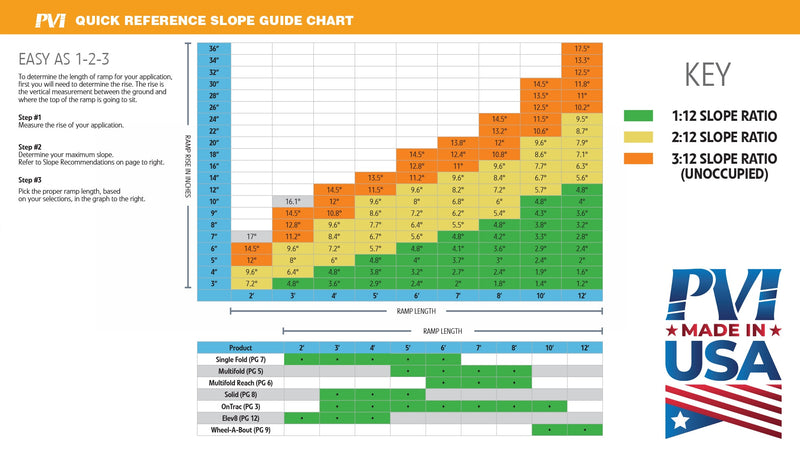 PVI-MXP2.0, PVI-MXP3.0, PVI-MXP4.0, PVI-MXP5.0, PVI-MXP6.0, PVI-MXP7.0, PVI-MXP8.0, PVI-MXP9.0, PVI-MXP10.0, PVI-MXP11.0, PVI-MXP12.0, PVI-MXP13.0, PVI-MXP14.0, PVI-MXP15.0, PVI-MXP16.0, PVI-MXP17.0, PVI-MXP18.0, PVI-MXP19.0, PVI-MXP20.0, PVI-MXP21.0, PVI-MXP22.0, PVI-MXP23.0, PVI-MXP24.0, PVI-MXP25.0, PVI-MXP26.0, PVI-MXP27.0, PVI-MXP28.0, PVI-MXP29.0, PVI-MXP30.0, PVI-MXP31.0, PVI-MXP32.0, PVI-MXP33.0, PVI-MXP34.0, PVI-MXP35.0, PVI-MXP36.0, PVI-MXP37.0, PVI-MXP38.0, PVI-MXP39.0, PVI-MXP40.0