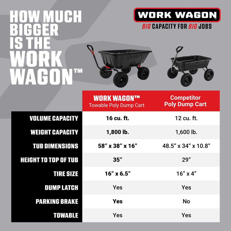 Yutrax Work Wagon Tow Behind Dump Cart | 1,800 lb | 16 cu ft | Poly Tub | Steel Frame